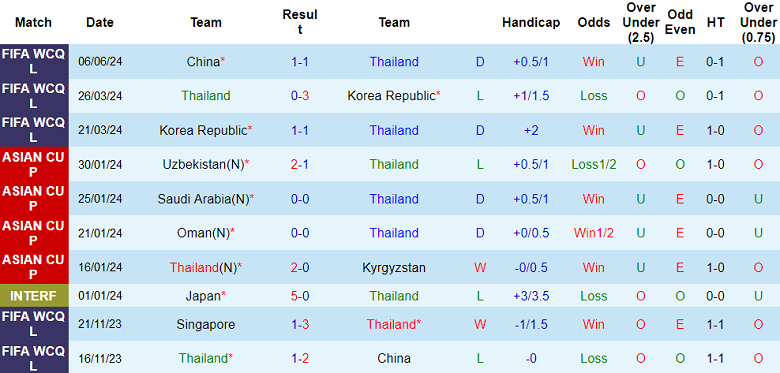 Nhận định, soi kèo Thái Lan vs Singapore, 19h30 ngày 11/6: Khó cho cửa trên - Ảnh 1