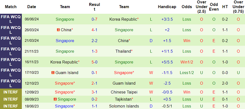 Nhận định, soi kèo Thái Lan vs Singapore, 19h30 ngày 11/6: Khó cho cửa trên - Ảnh 2