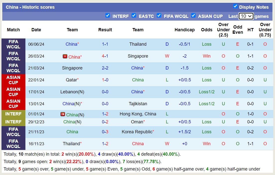 Soi kèo phạt góc Hàn Quốc vs Trung Quốc, 18h00 ngày 11/6 - Ảnh 2