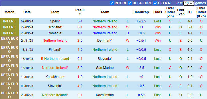 Nhận định, soi kèo Bắc Ailen vs Andorra, 1h45 ngày 12/6: Khó cho cửa trên - Ảnh 1