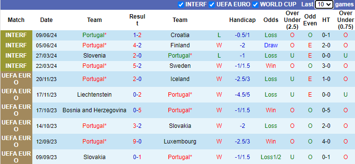 Nhận định, soi kèo Bồ Đào Nha vs CH Ailen, 1h45 ngày 12/6: Xốc lại tinh thần - Ảnh 1