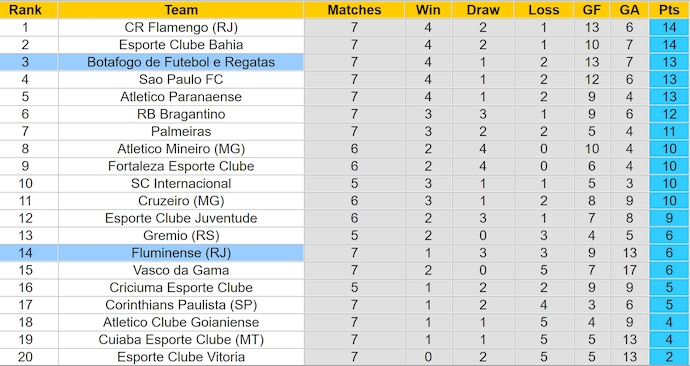 Nhận định, soi kèo Botafogo vs Fluminense, 6h00 ngày 12/6: Khó cản chủ nhà - Ảnh 4