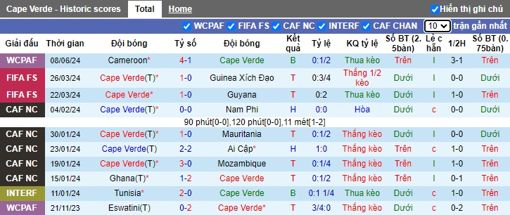 Nhận định, soi kèo Cape Verde vs Libya, 23h00 ngày 11/6: Làm khó chủ nhà - Ảnh 4