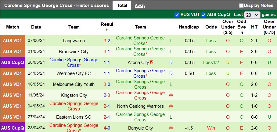 Nhận định, soi kèo Hume City vs Caroline Springs George Cross, 16h30 ngày 12/6: Đẳng cấp vượt trội - Ảnh 2