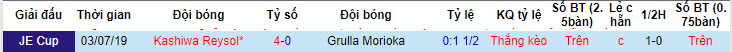 Nhận định, soi kèo Kashiwa Reysol vs Grulla Morioka, 17h00 ngày 12/06: Trút giận - Ảnh 3
