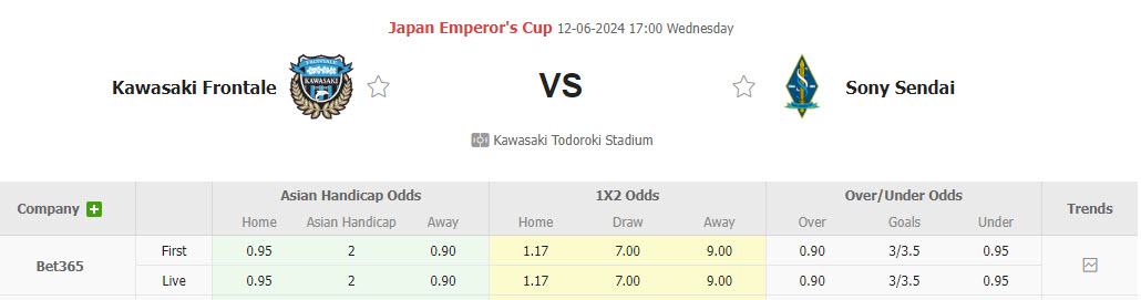Nhận định, soi kèo Kawasaki Frontale vs Sony Sendai, 17h00 ngày 12/06: Quãng nghỉ cần thiết - Ảnh 1