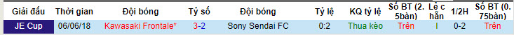 Nhận định, soi kèo Kawasaki Frontale vs Sony Sendai, 17h00 ngày 12/06: Quãng nghỉ cần thiết - Ảnh 4