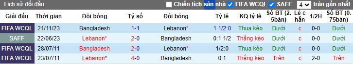 Nhận định, soi kèo Lebanon vs Bangladesh, 23h00 ngày 11/6: Thắng làm quà chia tay - Ảnh 2