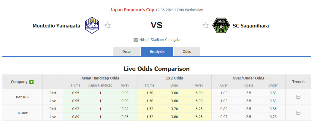 Nhận định, soi kèo Montedio Yamagata vs SC Sagamihara, 17h00 ngày 12/06: Phá dớp đối đầu - Ảnh 1
