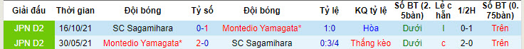 Nhận định, soi kèo Montedio Yamagata vs SC Sagamihara, 17h00 ngày 12/06: Phá dớp đối đầu - Ảnh 4