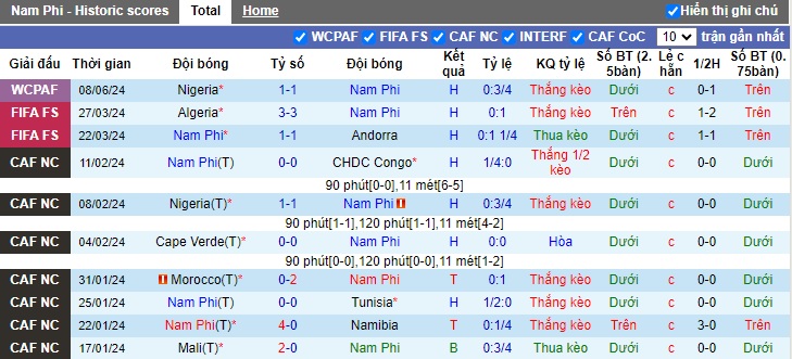 Nhận định, soi kèo Nam Phi vs Zimbabwe, 23h00 ngày 11/6: Điểm tựa sân nhà - Ảnh 5