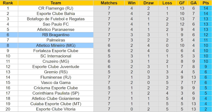 Nhận định, soi kèo RB Bragantino vs Atletico Mineiro, 7h30 ngày 12/6: Ưu thế cho chủ nhà - Ảnh 4