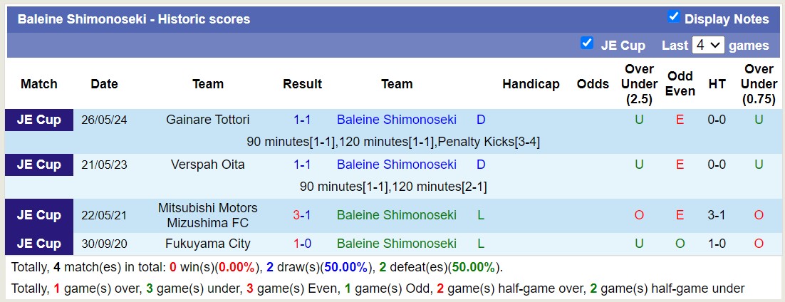 Nhận định, soi kèo Sanfrecce Hiroshima vs Baleine Shimonoseki, 16h30 ngày 12/6: Tưng bừng bắn phá - Ảnh 2