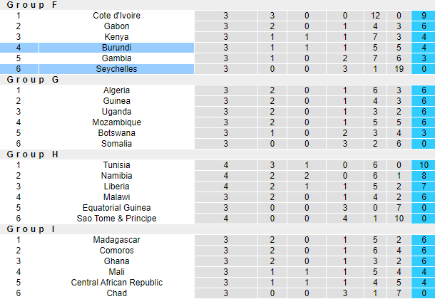 Nhận định, soi kèo Seychelles vs Burundi, 2h00 ngày 12/6: Bia tập bắn - Ảnh 4