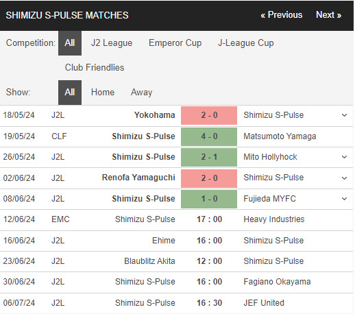 Nhận định, soi kèo Shimizu S-Pulse vs Mitsubishi Nagasaki, 17h00 ngày 12/06: Đẳng cấp vượt trội - Ảnh 1