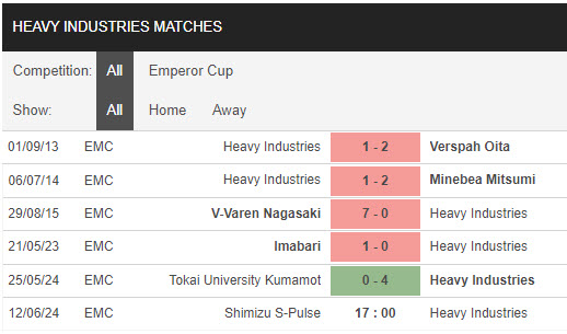 Nhận định, soi kèo Shimizu S-Pulse vs Mitsubishi Nagasaki, 17h00 ngày 12/06: Đẳng cấp vượt trội - Ảnh 2