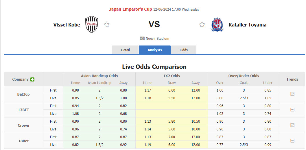 Nhận định, soi kèo Vissel Kobe vs Kataller Toyama, 17h00 ngày 12/06: Đủ để hài lòng - Ảnh 2