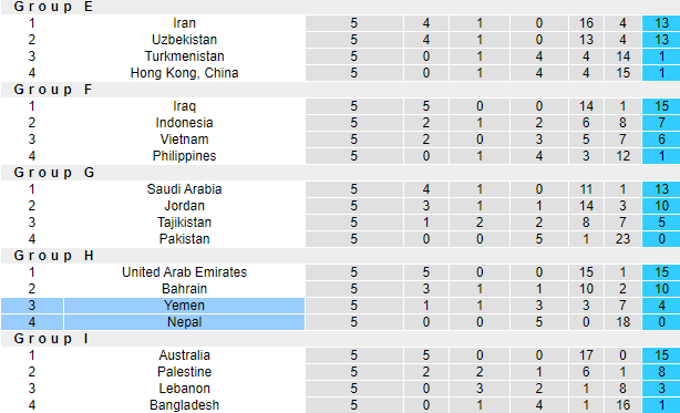 Nhận định, soi kèo Yemen vs Nepal, 1h00 ngày 12/6: Trận cầu thủ tục - Ảnh 4