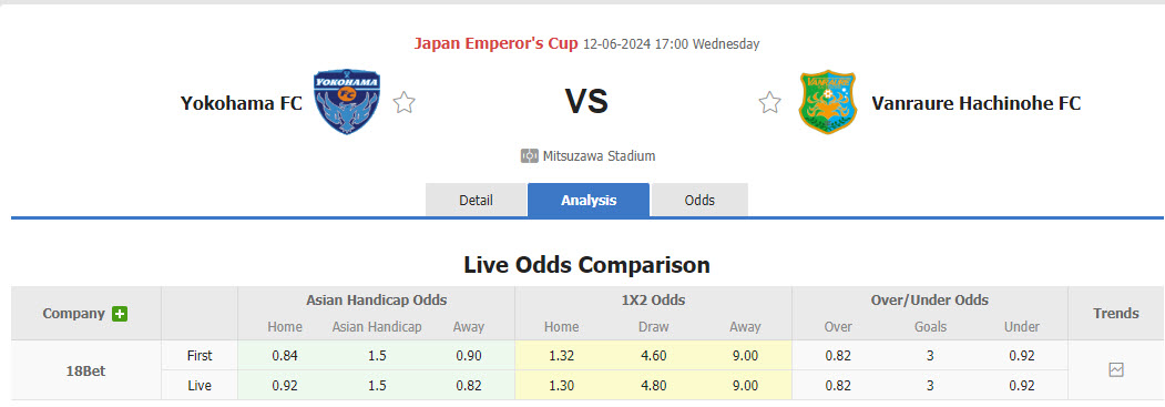Nhận định, soi kèo Yokohama FC vs Vanraure Hachinohe, 17h00 ngày 12/06: Dễ đàng có vé - Ảnh 1