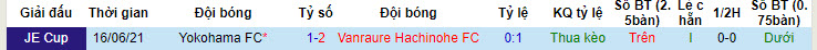 Nhận định, soi kèo Yokohama FC vs Vanraure Hachinohe, 17h00 ngày 12/06: Dễ đàng có vé - Ảnh 4