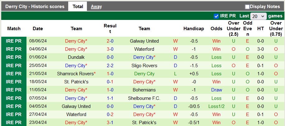 Nhận định, soi kèo Bohemians vs Derry City, 1h45 ngày 14/6: Gục ngã tại Dalymount Park - Ảnh 2