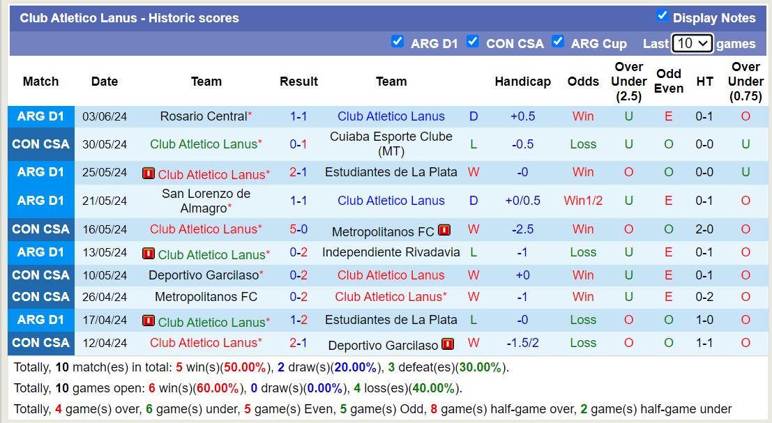 Nhận định, soi kèo Club Atletico Lanus vs Racing Club, 7h15 ngày 14/6: Lịch sử gọi tên - Ảnh 1