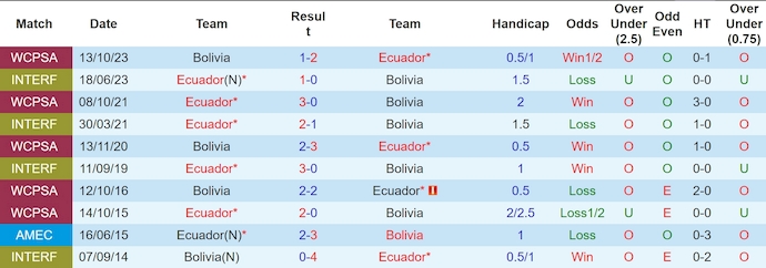 Nhận định, soi kèo Ecuador vs Bolivia, 7h30 ngày 13/6: Khởi động trước giải đấu - Ảnh 3