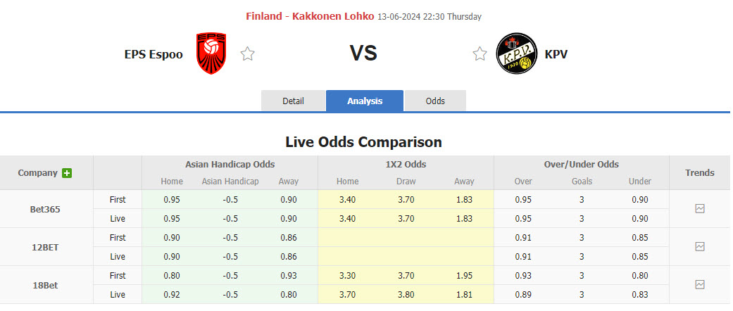 Nhận định, soi kèo EPS Espoo vs KPV Kokkola, 22h30 ngày 13/06: Tân binh bắt nạt tân binh - Ảnh 1