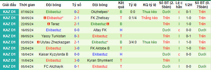 Nhận định, soi kèo FK Khan Tengri vs Ekibastuz, 21h00 ngày 13/06: Bám đuổi gắt gao - Ảnh 2