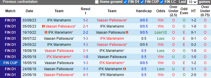 Nhận định, soi kèo Mariehamn vs Vaasan Palloseura, 22h00 ngày 12/6: Tận dụng lợi thế - Ảnh 3