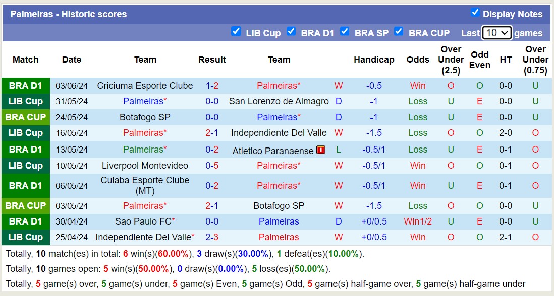 Nhận định, soi kèo Palmeiras vs Vasco da Gama, 7h30 ngày 14/6: 3 điểm nhọc nhằn - Ảnh 1