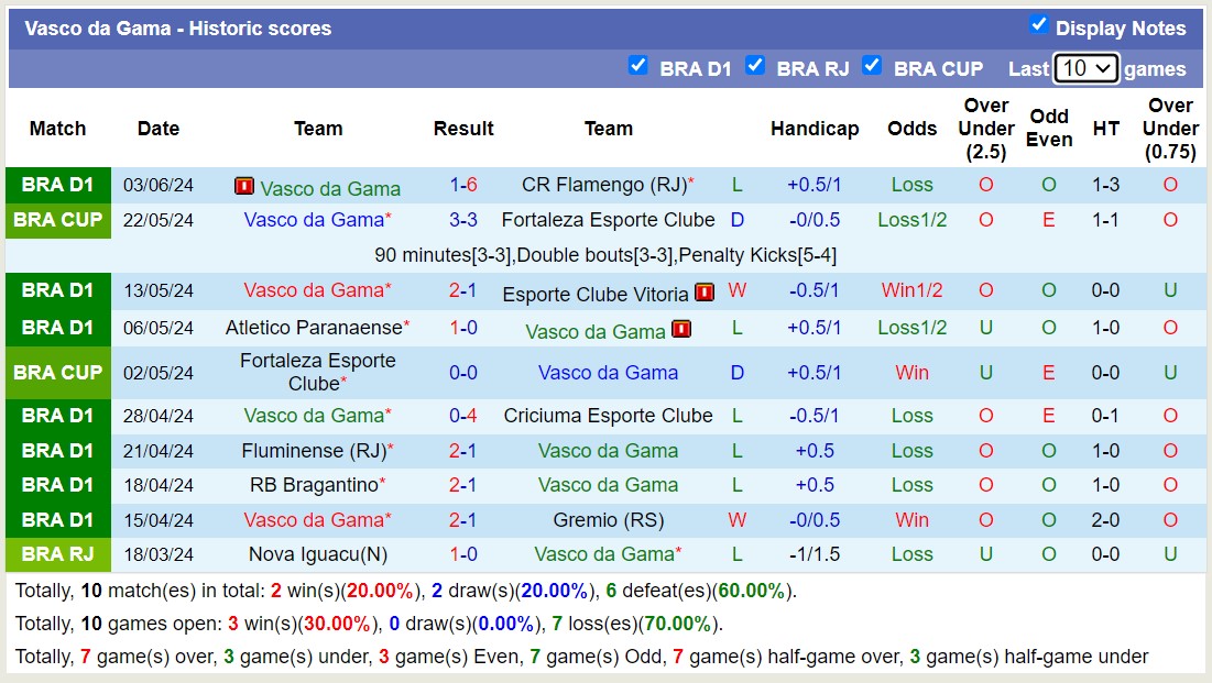 Nhận định, soi kèo Palmeiras vs Vasco da Gama, 7h30 ngày 14/6: 3 điểm nhọc nhằn - Ảnh 2