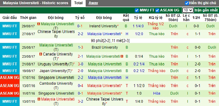 Nhận định, soi kèo PDRM FA vs Malaysia Universiteti, 19h15 ngày 12/6: Niềm tin cửa trên - Ảnh 1