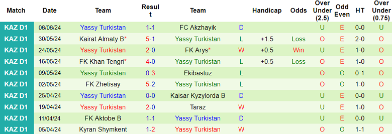 Nhận định, soi kèo SD Family vs Yassy Turkistan, 19h00 ngày 13/6: Khách ‘tạch’ - Ảnh 2