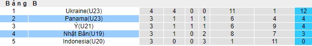 Nhận định, soi kèo U19 Nhật Bản vs U23 Panama, 19h30 ngày 12/6: Lịch sử tái diễn - Ảnh 1