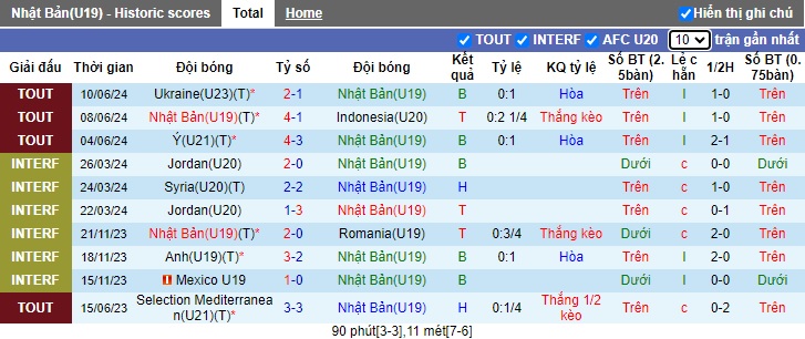 Nhận định, soi kèo U19 Nhật Bản vs U23 Panama, 19h30 ngày 12/6: Lịch sử tái diễn - Ảnh 4