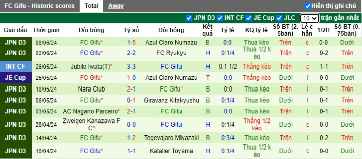 Nhận định, soi kèo Yokohama Marinos vs Gifu, 17h00 ngày 12/6: Đẳng cấp lên tiếng - Ảnh 1