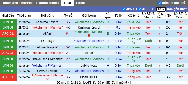 Nhận định, soi kèo Yokohama Marinos vs Gifu, 17h00 ngày 12/6: Đẳng cấp lên tiếng - Ảnh 2