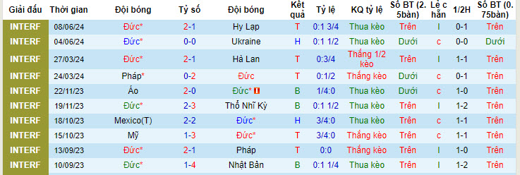Chuyên gia dự đoán Đức vs Scotland, 02h00 ngày 15/6 - Ảnh 2