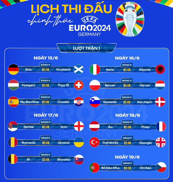 Lịch thi đấu euro 2024