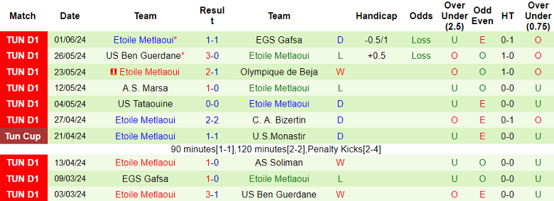 Nhận định, soi kèo AS Soliman vs Etoile Metlaoui, 22h30 ngày 14/6: Nỗi sợ sân khách - Ảnh 2