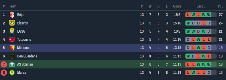 Nhận định, soi kèo AS Soliman vs Etoile Metlaoui, 22h30 ngày 14/6: Nỗi sợ sân khách - Ảnh 4
