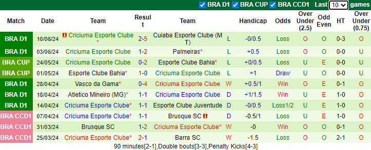 Nhận định, soi kèo Atletico Paranaense vs Criciuma, 6h00ngày 14/6: Khách tự tin - Ảnh 2