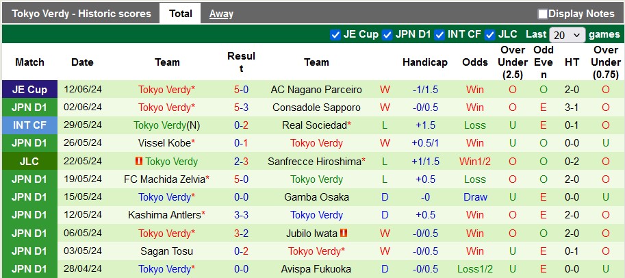 Nhận định, soi kèo Sanfrecce Hiroshima vs Tokyo Verdy, 16h30 ngày 15/6: Chủ nhà ra oai - Ảnh 2