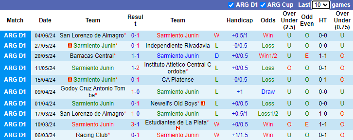 Nhận định, soi kèo Sarmiento Junin vs Estudiantes, 5h00ngày 14/6: Bắt bài chủ nhà - Ảnh 1