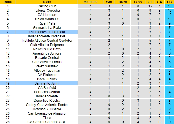 Nhận định, soi kèo Sarmiento Junin vs Estudiantes, 5h00ngày 14/6: Bắt bài chủ nhà - Ảnh 4