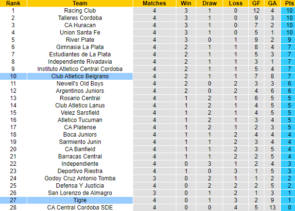 Nhận định, soi kèo Tigre vs CA Belgrano, 5h00ngày 14/6: Tái hiện thất bại - Ảnh 4