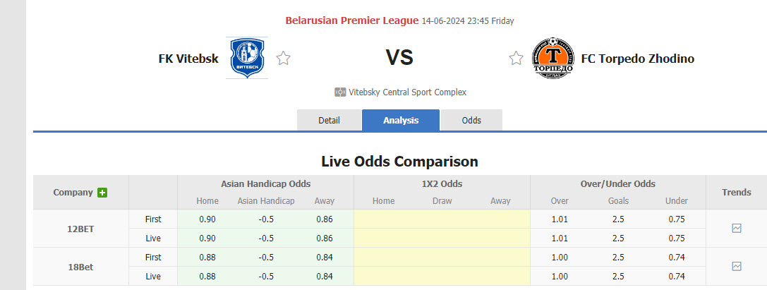 Nhận định, soi kèo Vitebsk vs FC Torpedo-BelAZ Zhodino, 23h450 ngày 13/6: Đội đầu bảng sảy chân - Ảnh 1