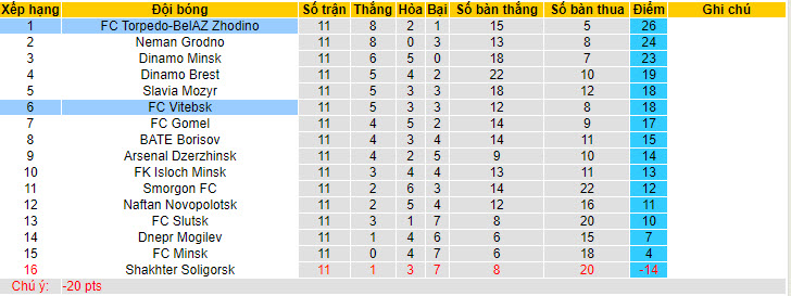 Nhận định, soi kèo Vitebsk vs FC Torpedo-BelAZ Zhodino, 23h450 ngày 13/6: Đội đầu bảng sảy chân - Ảnh 5