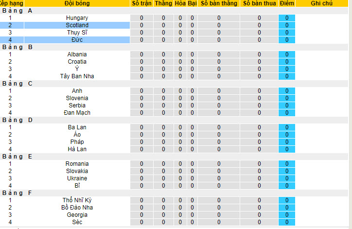 Siêu máy tính dự đoán Đức vs Scotland, 02h00 ngày 15/6 - Ảnh 6